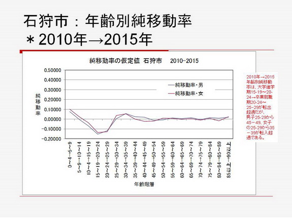 図１１年齢別.jpg