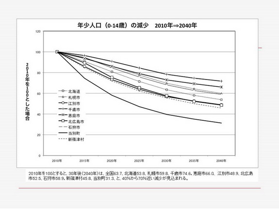 図４年少人口.jpg