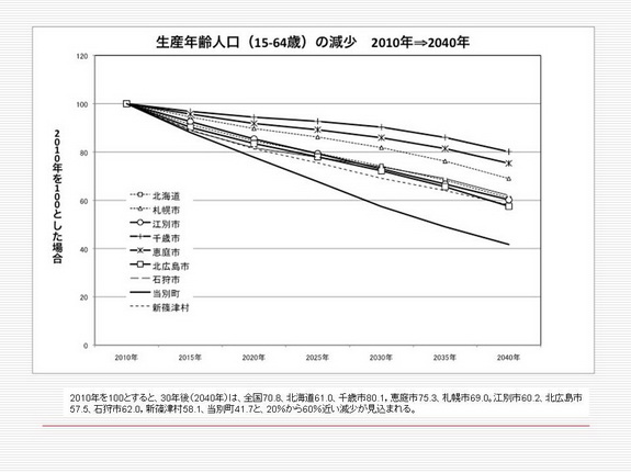 図５生産年齢.jpg