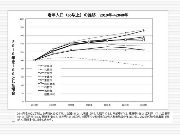 図６老年人口.jpg