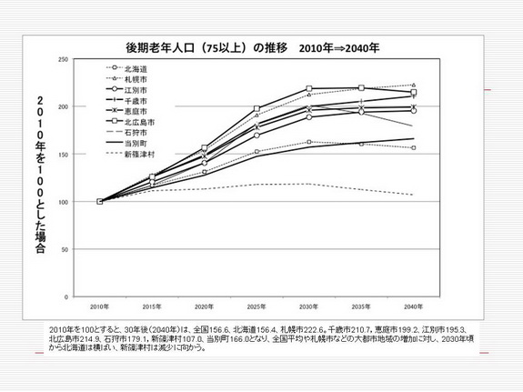 図７後期年齢.jpg