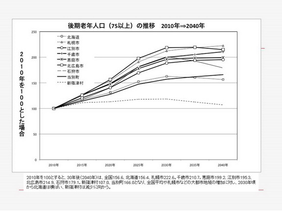 図７後期年齢.jpg