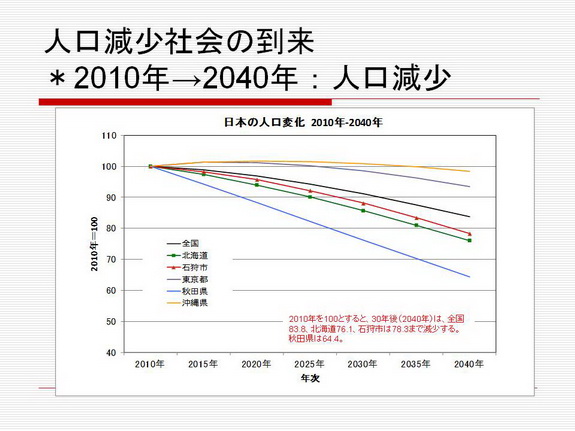 図2人口減少.jpg