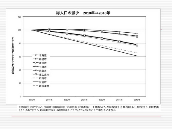 図3都市人口.jpg