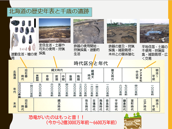 何万年も前の旧石器　　青森県出土　　本物　　確認用 何万年も前の旧石器青森県出土本物確認用