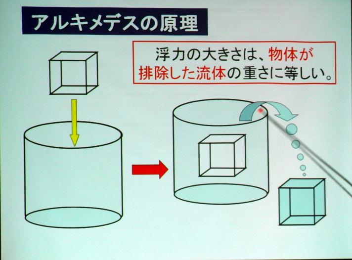 アルキメデス方法 169==アルキメデスの螺旋 - YouTube